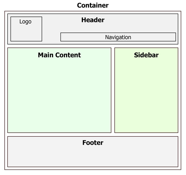 Контент html. Тег main html. Main content. Main content. Trust gst log.