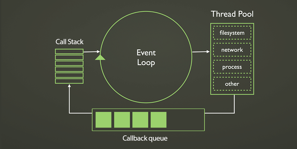 Event loop схема