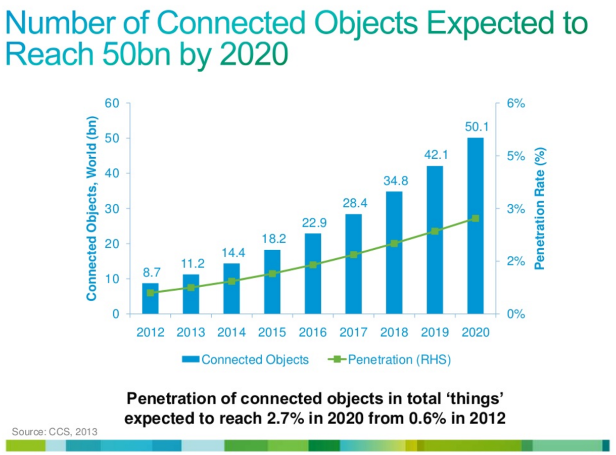 Формула комплекс обджект. Сложный объект в английском языке. Object expected. Json. Fixed creation.