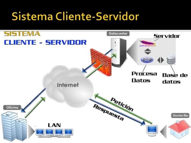 HISTORIA DE LOS SISTEMAS OPERATIVOS