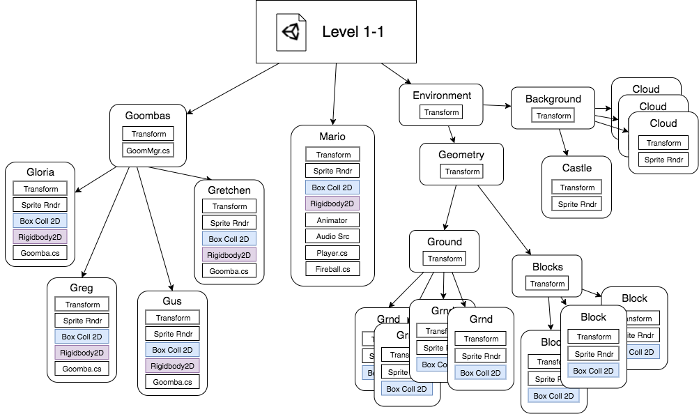 Unity My Chart Wi