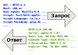 Get away with фразовый глагол. Get got got. Get получить. Get got третья. Get on with фразовый глагол.
