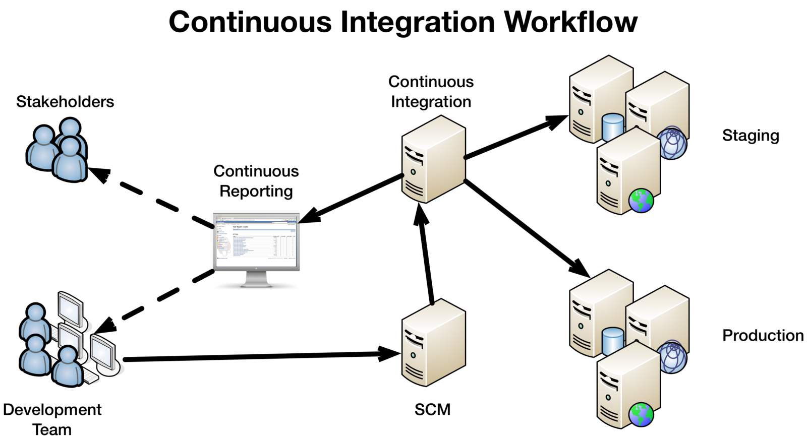 Ssis 865