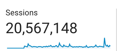 20 million user sessions