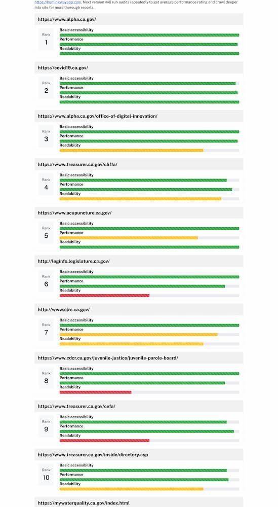 screenshot of cagov.github.io/leaderboard showing many sites