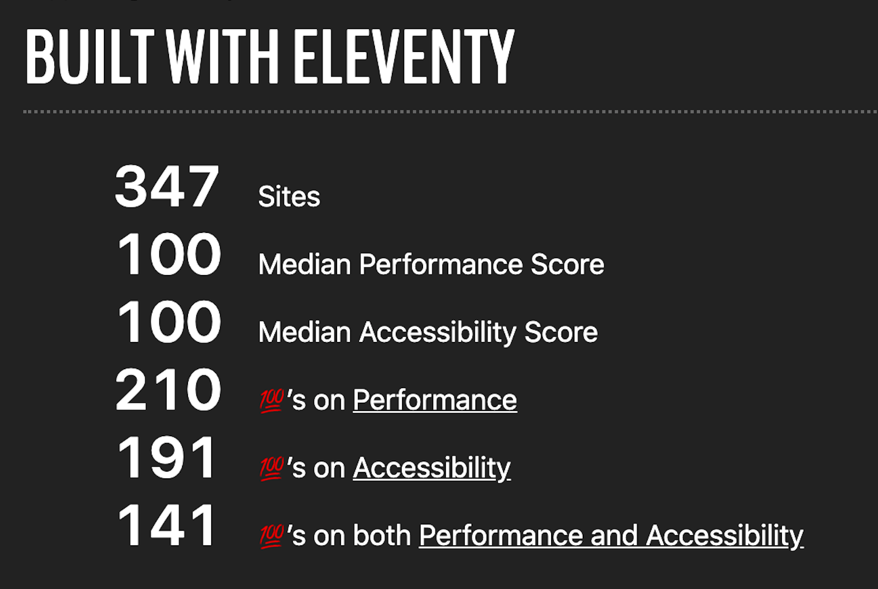Description of the fabulous performance scores in the 11ty community