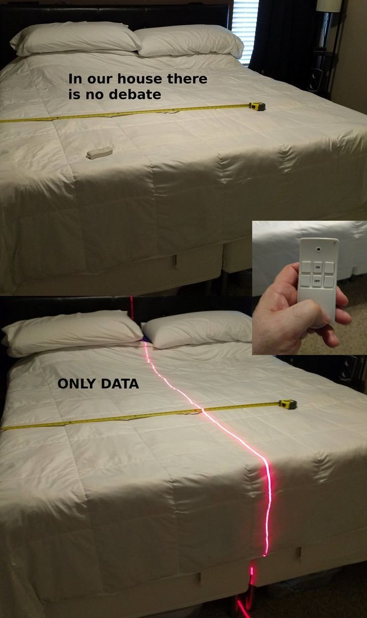 someone measured their shared bed and projected a laser line at the exact halfway point to prevent bed-hogging
