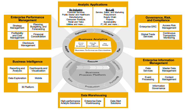 Enterprise performance. Enterprise performance management. sap bo analysis логотип. sap plant maintenance enterprise asset management руководство пользователя. система epm- enterprise performance management.