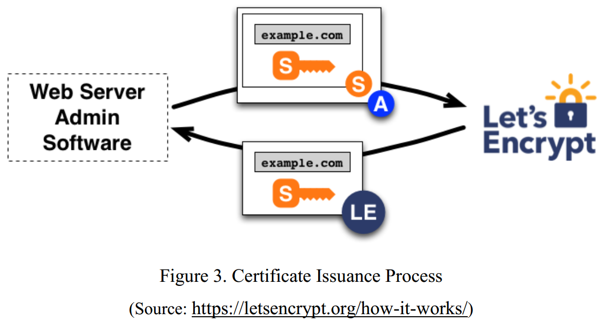 Pip ssl certificate