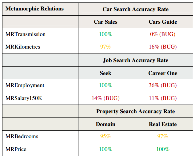 Software Testing and Analysis