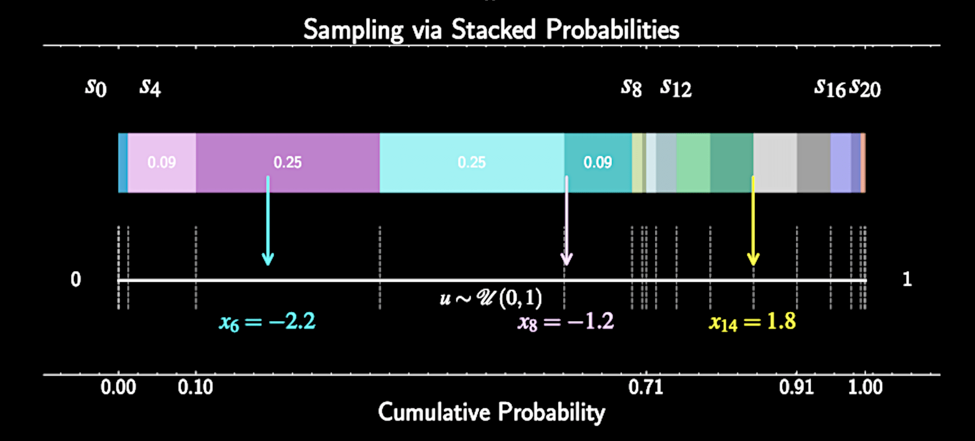 Astron 5550 - Lecture 12