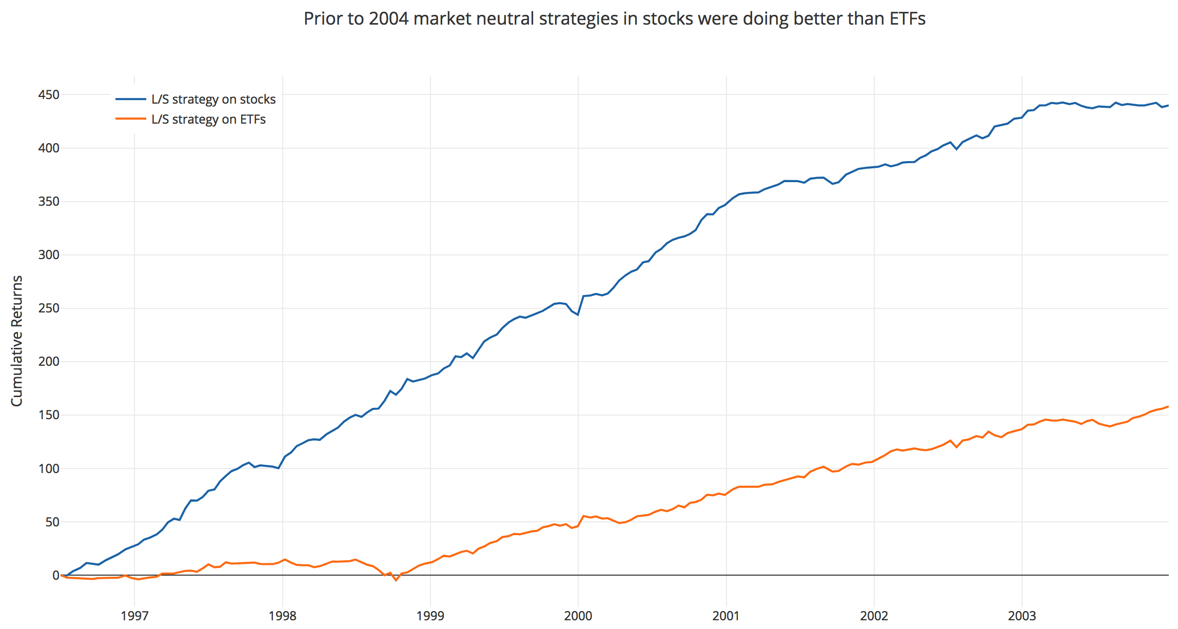 ETFs Versus Single Stocks best-vanguard-etfs-for-2025-canada-merna-olympe
