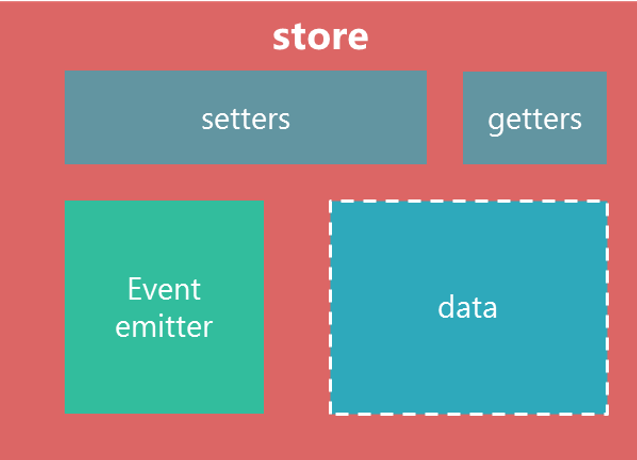 stores