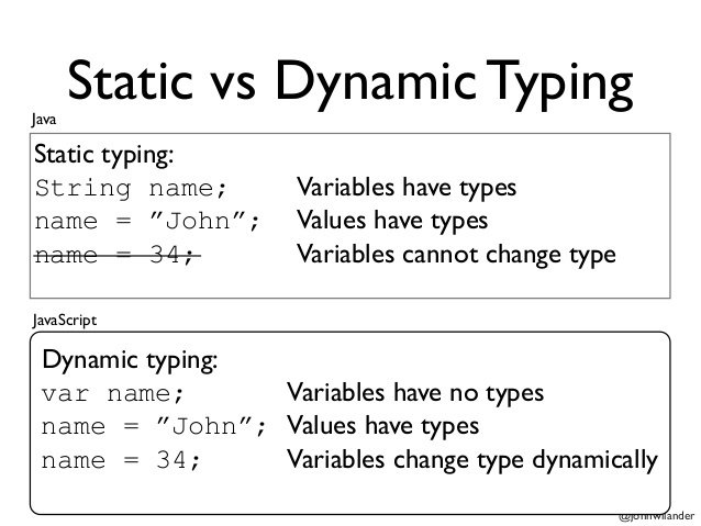 Dynamic type. Dynamic vs static. Static Type. Dynamic Type vs static Type. Dynamic variable.