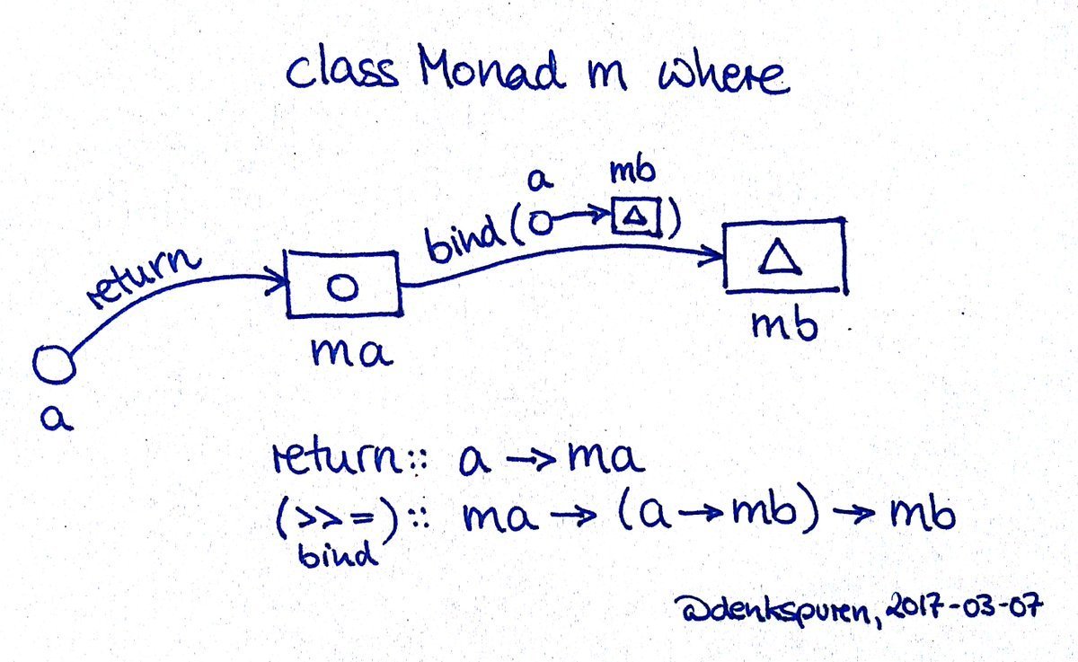 Lecture 05 Monads, part 1