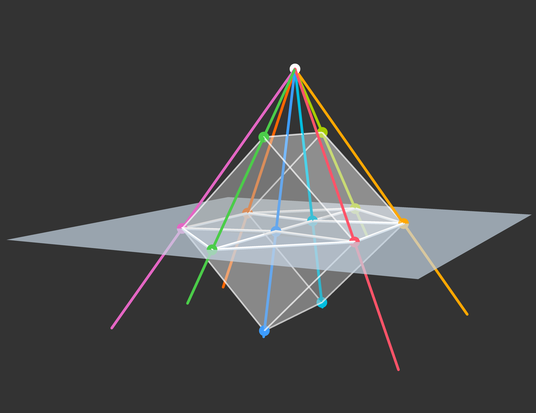 Visualizing Higher Dimensions