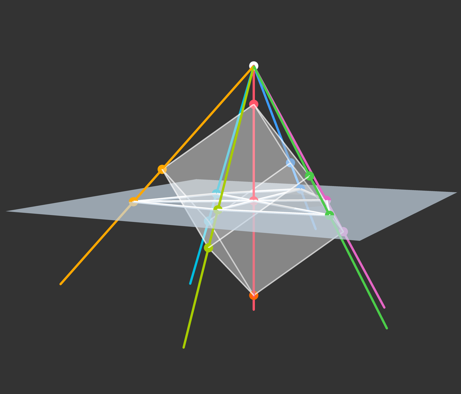 Visualizing Higher Dimensions