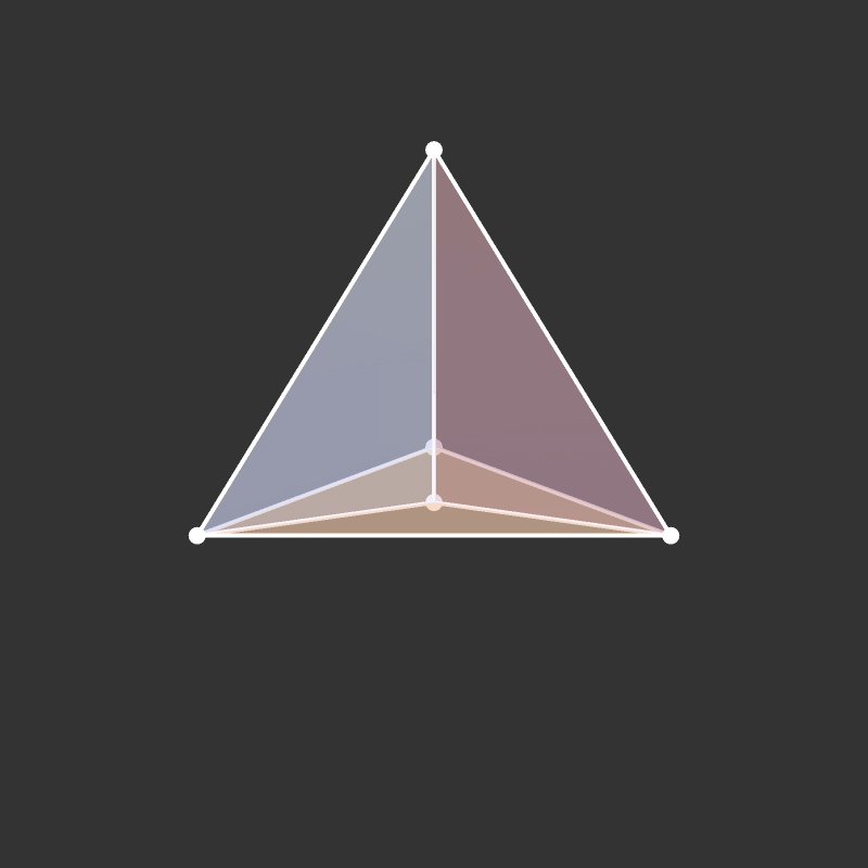 Visualizing Higher Dimensions