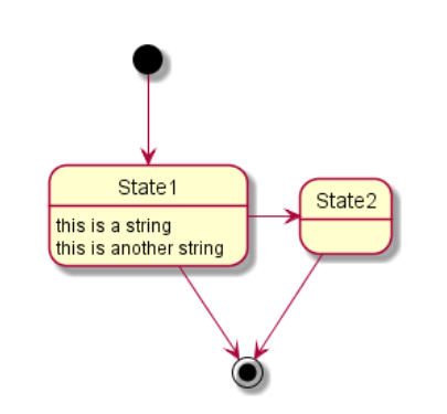 Object user id