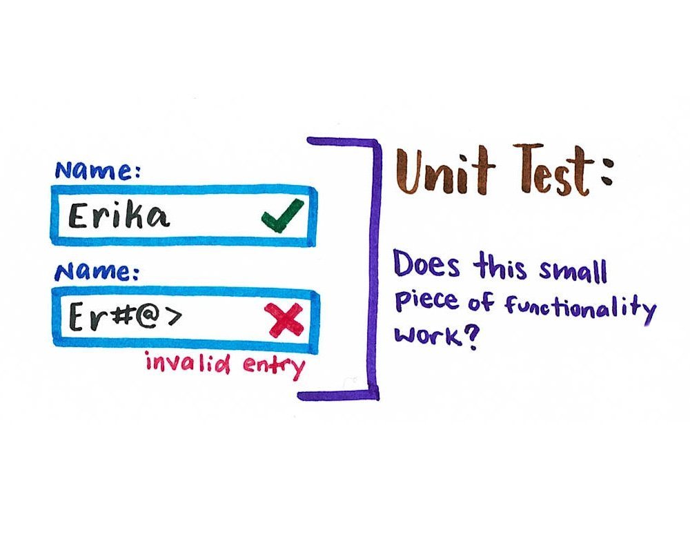 testing-workshop