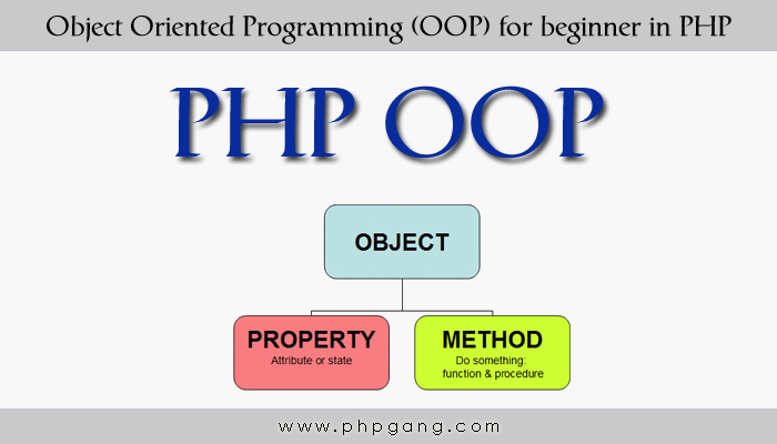 Php tr. Oop php. php object oriented programming. oop programming. ооп в php.
