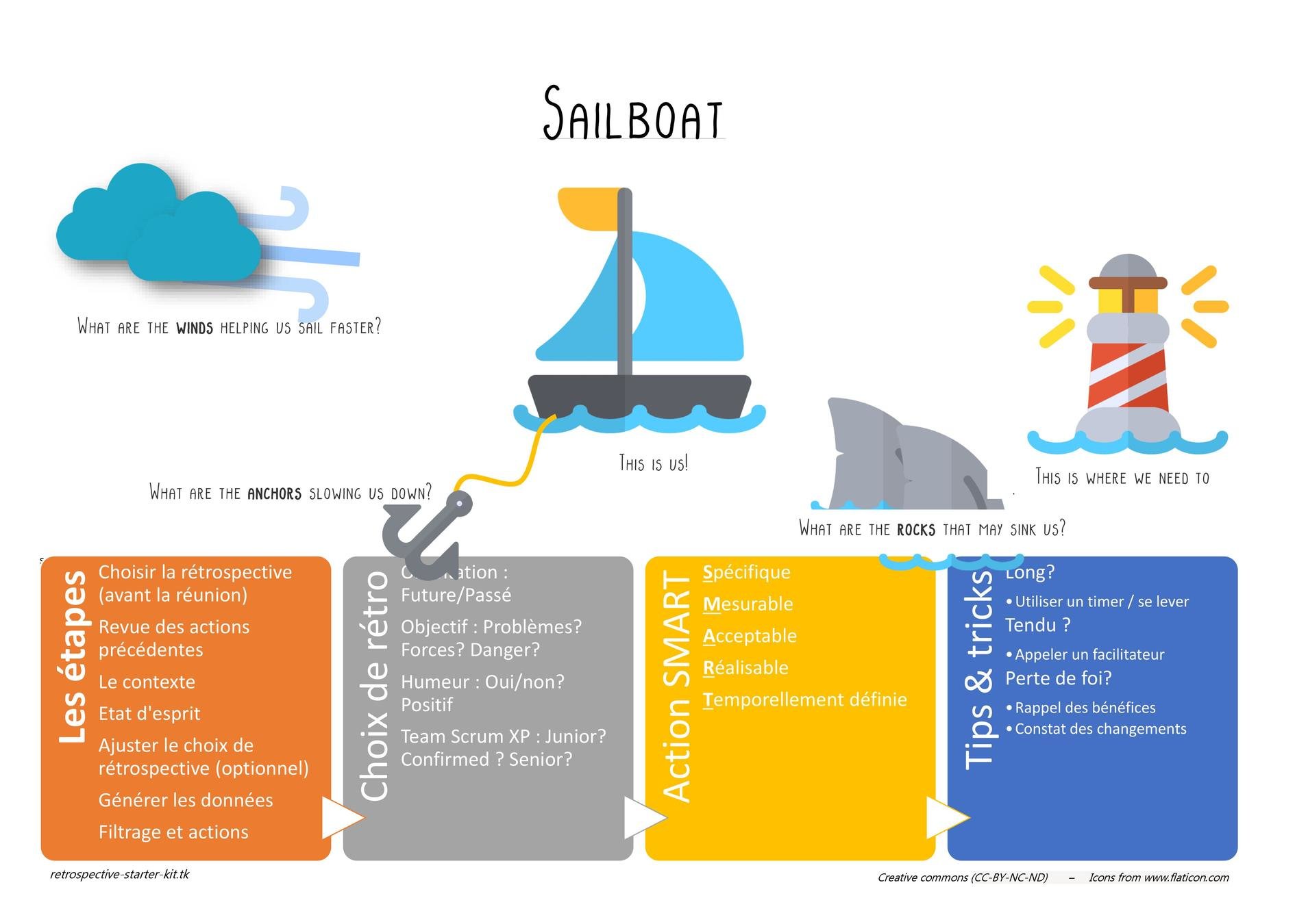 Scrum Retrospective Starter Kit Scrum Retrospective Starter Kit