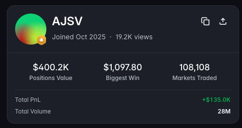 A Polymarket account profile: 108,108 markets traded, $28 million volume, $135,000 profit