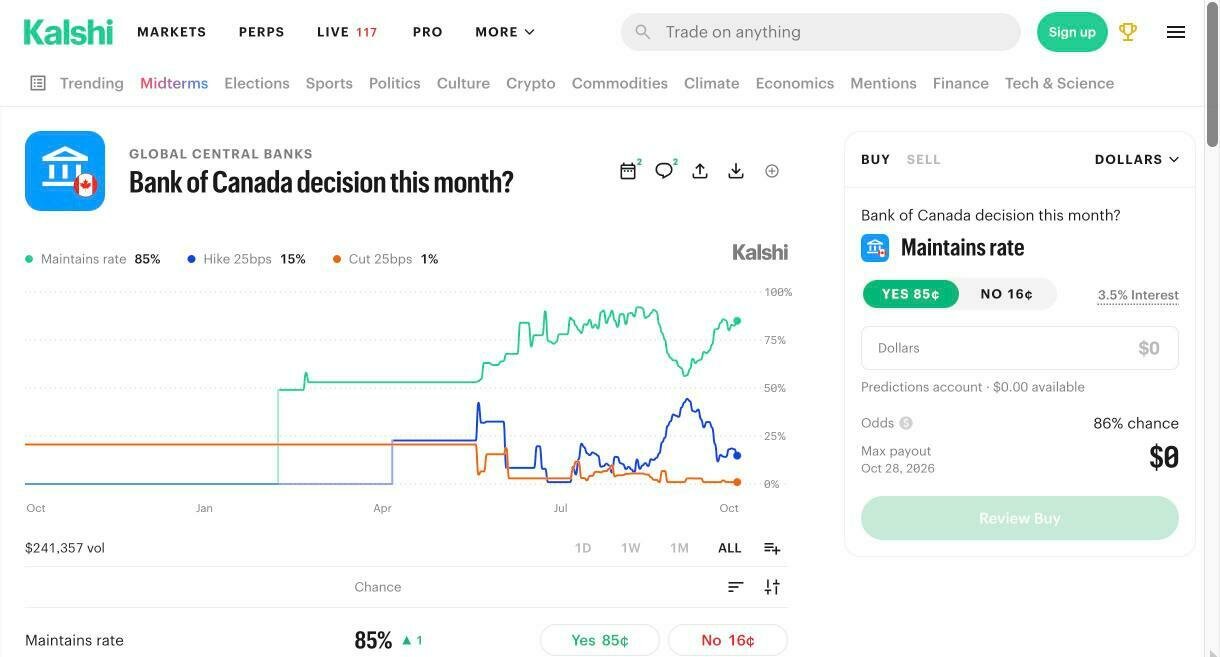 Kalshi market: Bank of Canada decision this month