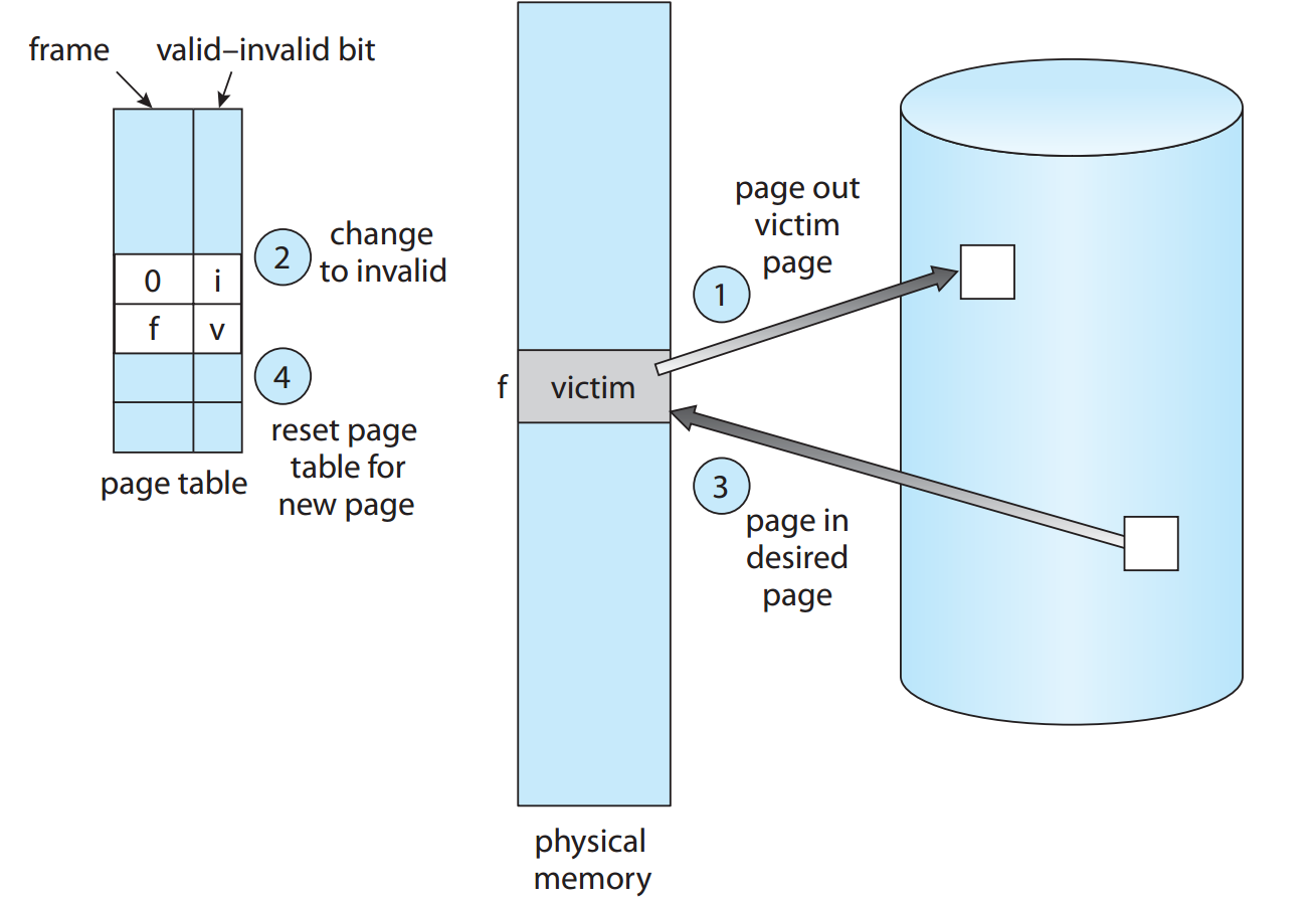 Usereducer. Сброс пароля ui. Quantum code. Reset page. Instate.