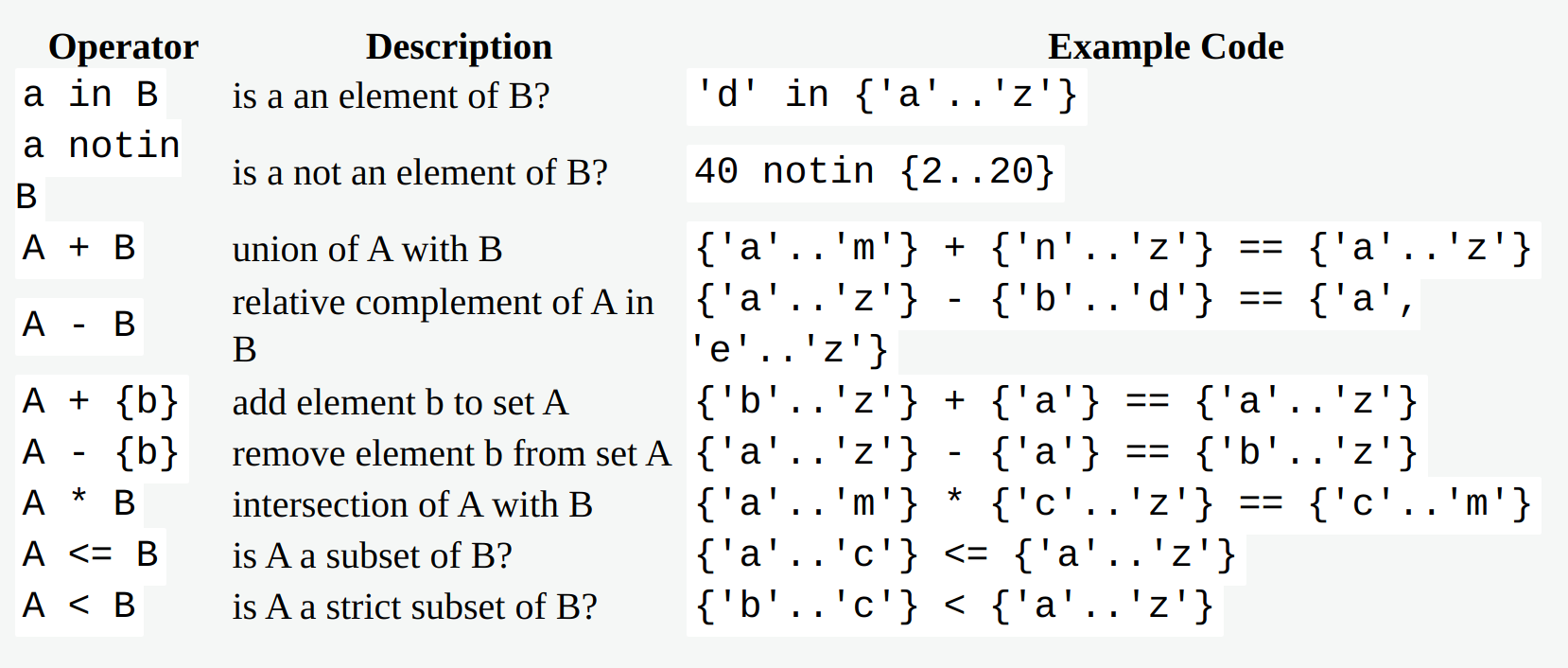 Nim - the first high performance language with full support for hot ...