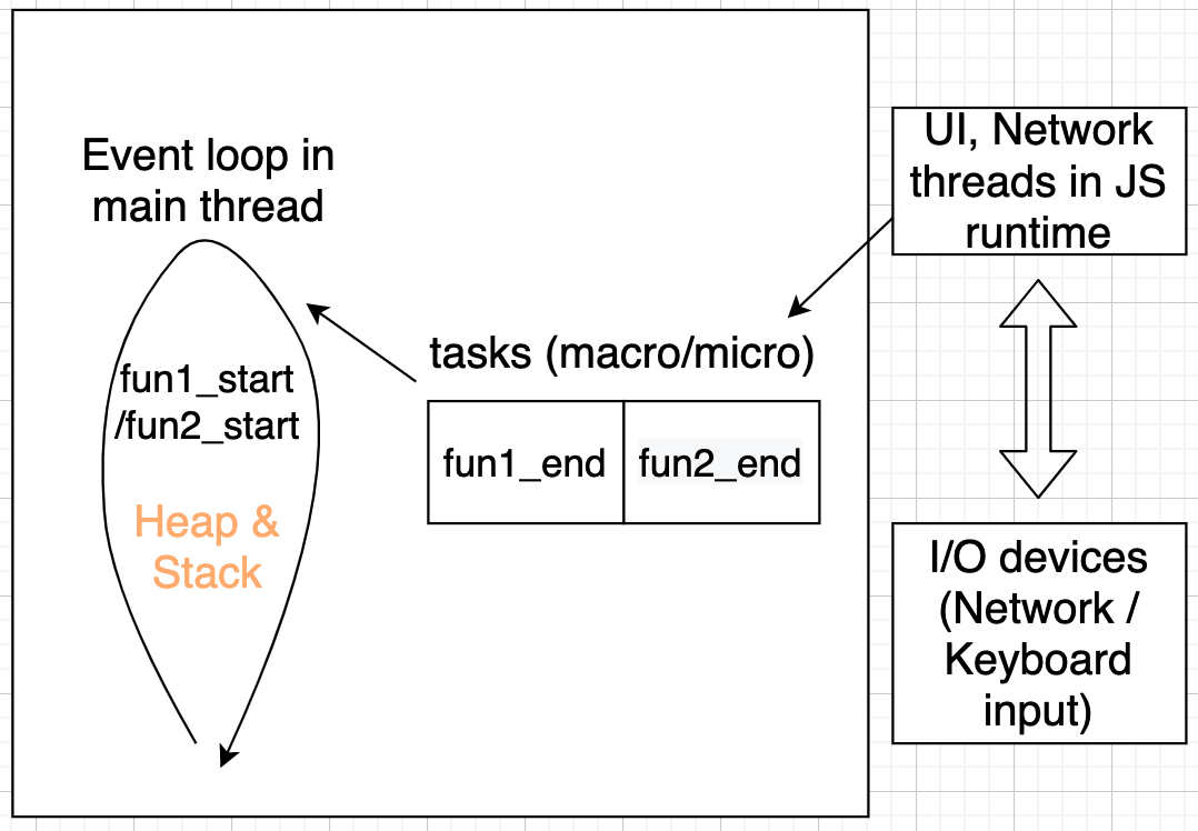 COSCUP 2021 - Introduce TypeScript Task Queue - D4C