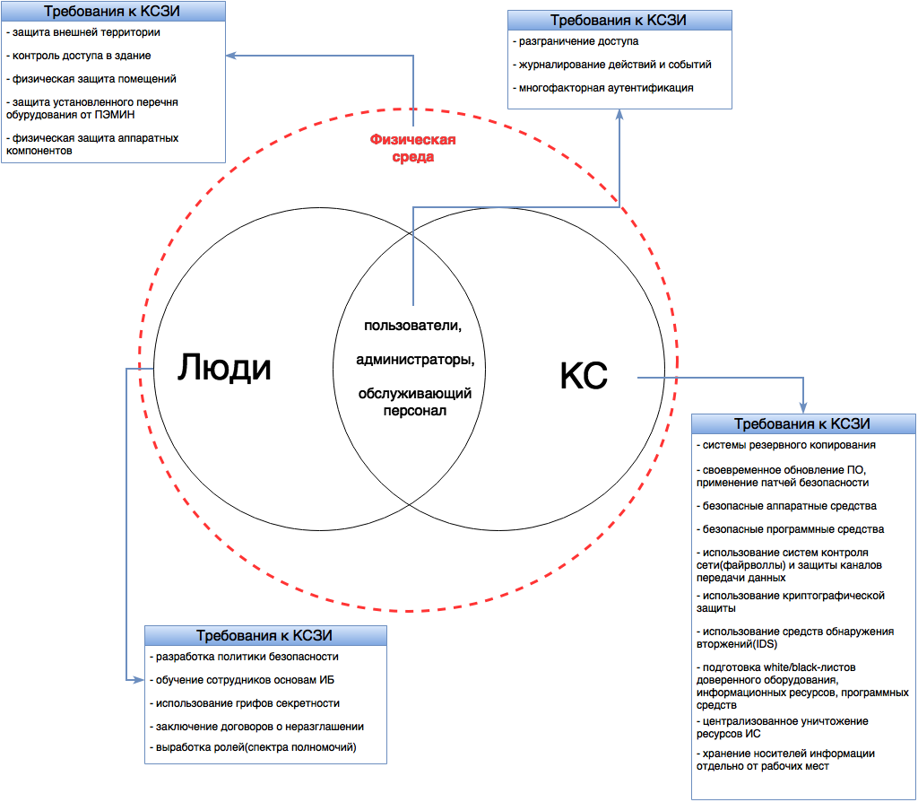 Автоматизация жкх. Подходы к автоматизации. Модель подхода комплексный. Необходимость комплексного подхода к диагностике детей. Комплексный подход к методам.