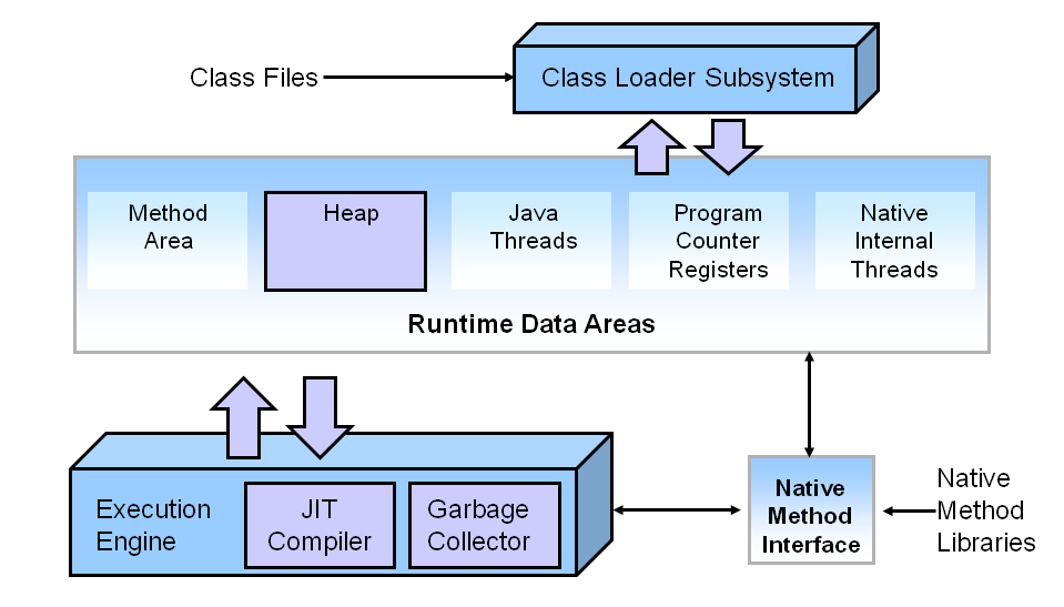 Java hotspot vm. Виртуальная машина. jvm. java устройство. структура java машины.