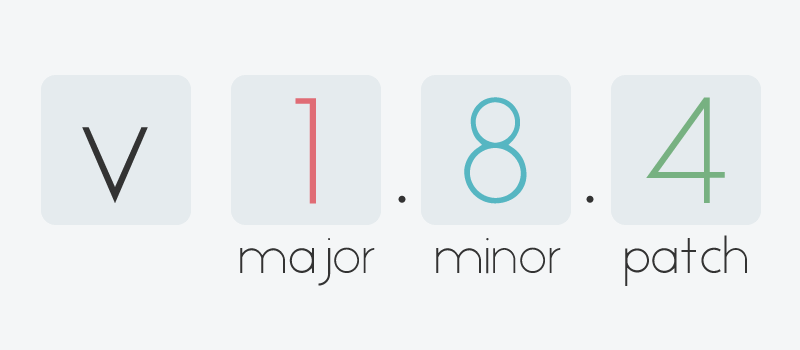Major minor patch version. Major minor patch. Semantic versioning. Minor patches. Semver.