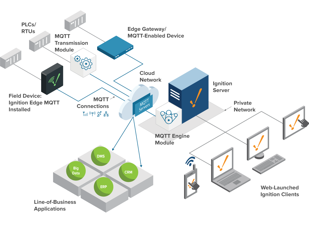 Mqtt examples. Mqtt протокол. iiot архитектура. iiot схема. mqtt сервер.