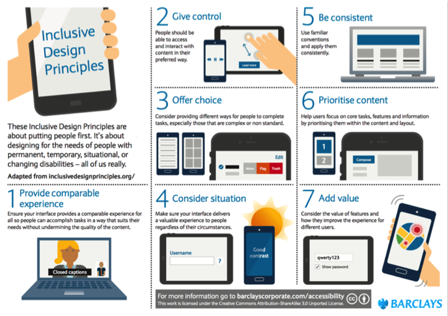 Inclusive design principles poster by Barclays