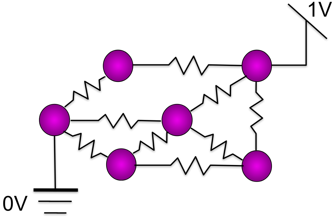 Graph Signal Processing