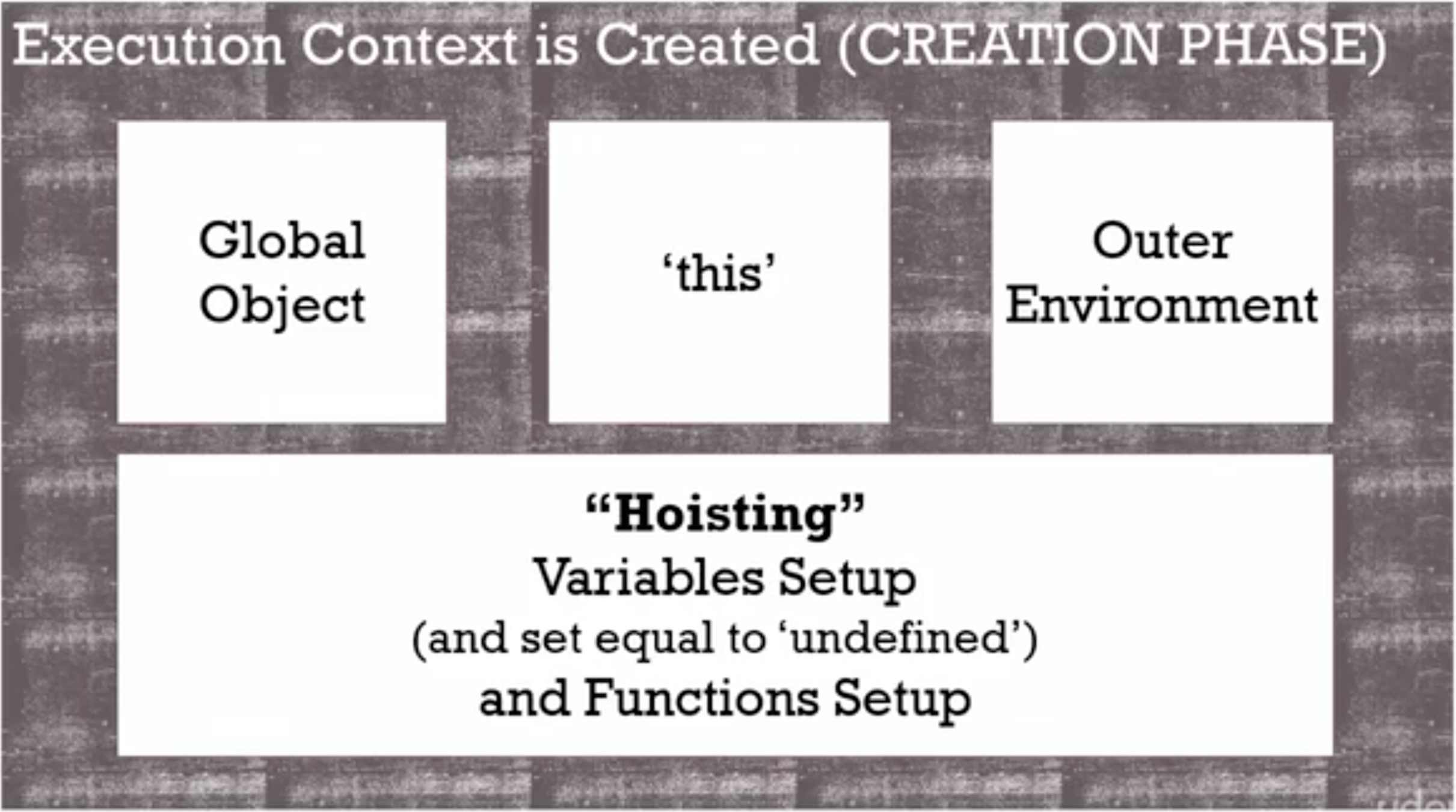 Global object