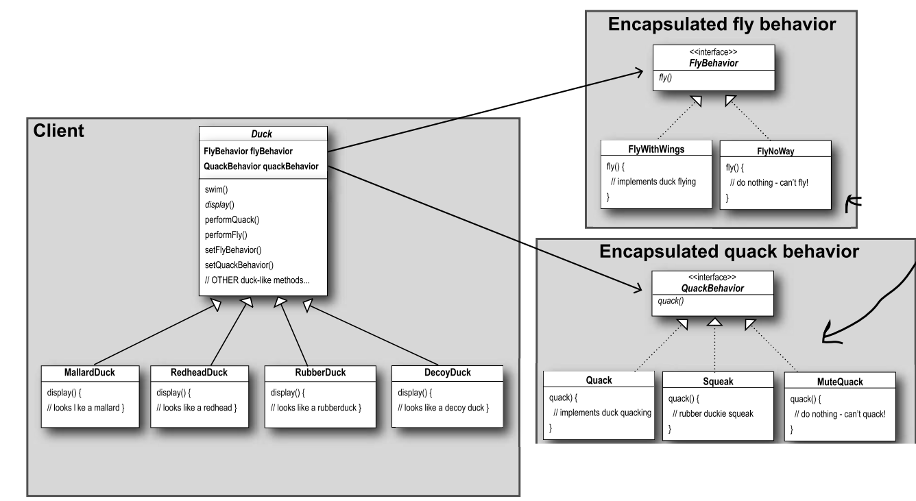 6 Code Design Principles