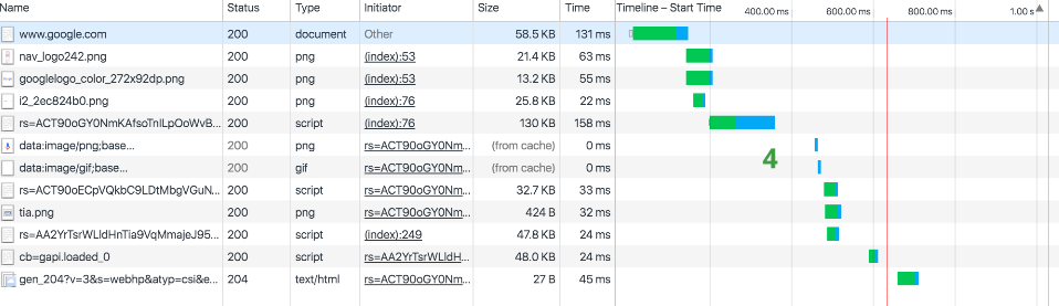 Performance tuning your Grails apps