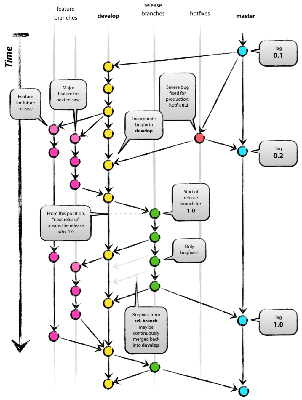 Copy of Comprehensive Git