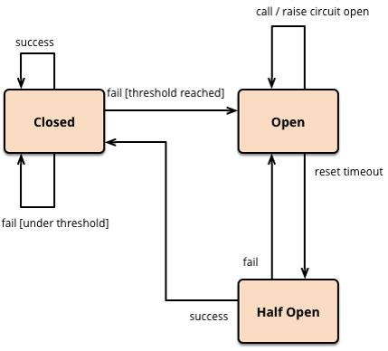 Mettez à profit toutes les fonctionnalités de Kubernetes pour vos