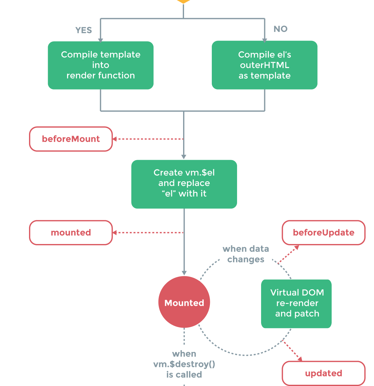 Dom структура html. Объектная модель документа dom. Структура dom. Изменение dom. Изменение dom.