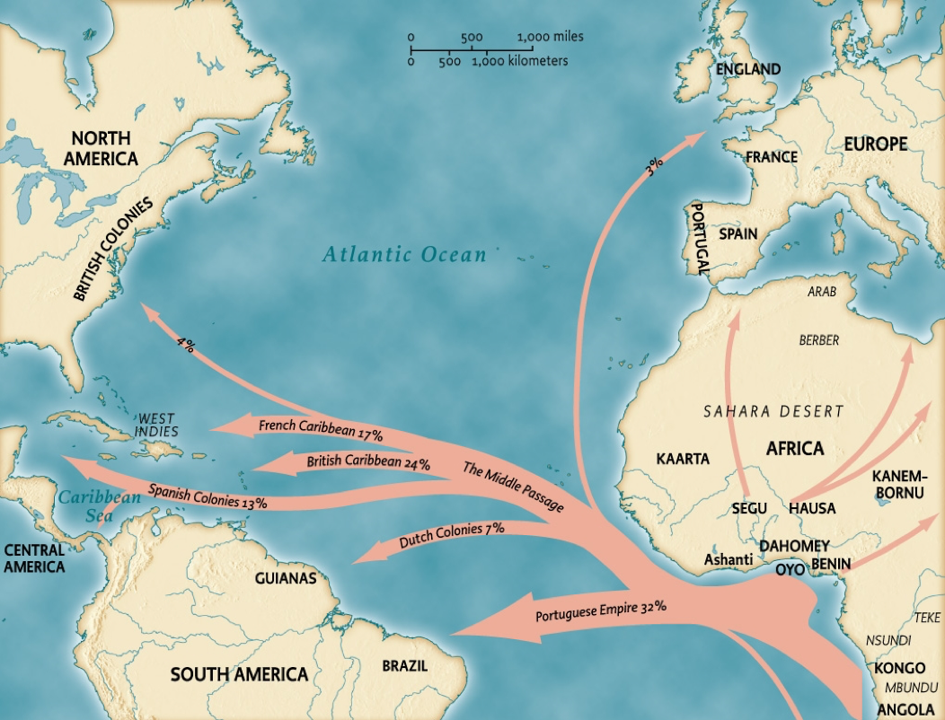 A map shows the slave trade across the Atlantic between 1460 and 1770. A map shows thirty-two percent of slaves were shipped to the Portuguese Empire in South America. Seven percent of slaves were shipped to the Dutch Colonies in South America. Thirteen percent of slaves were shipped to Spanish colonies in Central America. Twenty-four percent of slaves were shipped to the British Caribbean. Seventeen percent of slaves were shipped to the French Caribbean. Four percent of slaves were shipped to the British colonies in North America. Three percent of slaves were shipped to England and other slaves were transported to other areas of Northern Africa.
