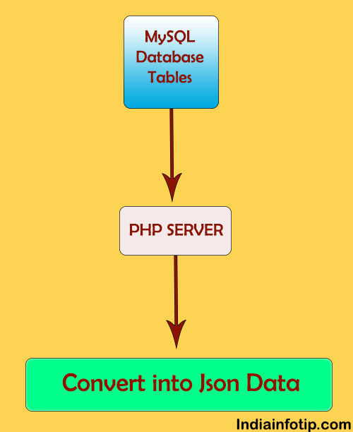 mysql json compare column with a json object mysql json compare column with a json object