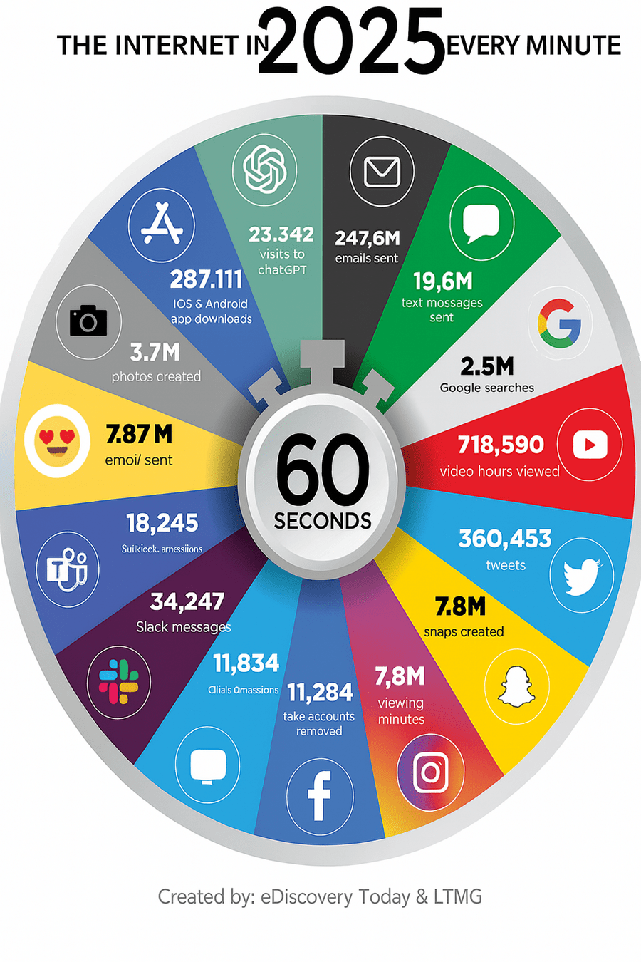ISSM 2025 Introduction to Data - Image 