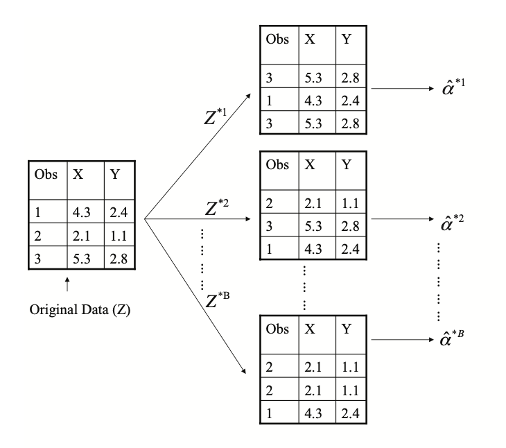 GML Resampling methods