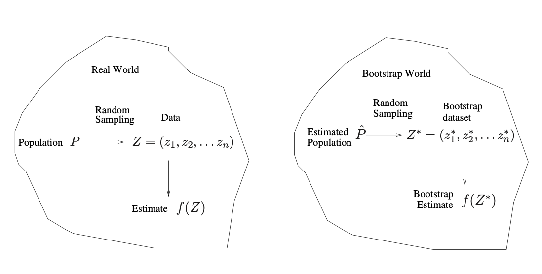 Knowledge Mining Supervised Learning Resampling methods