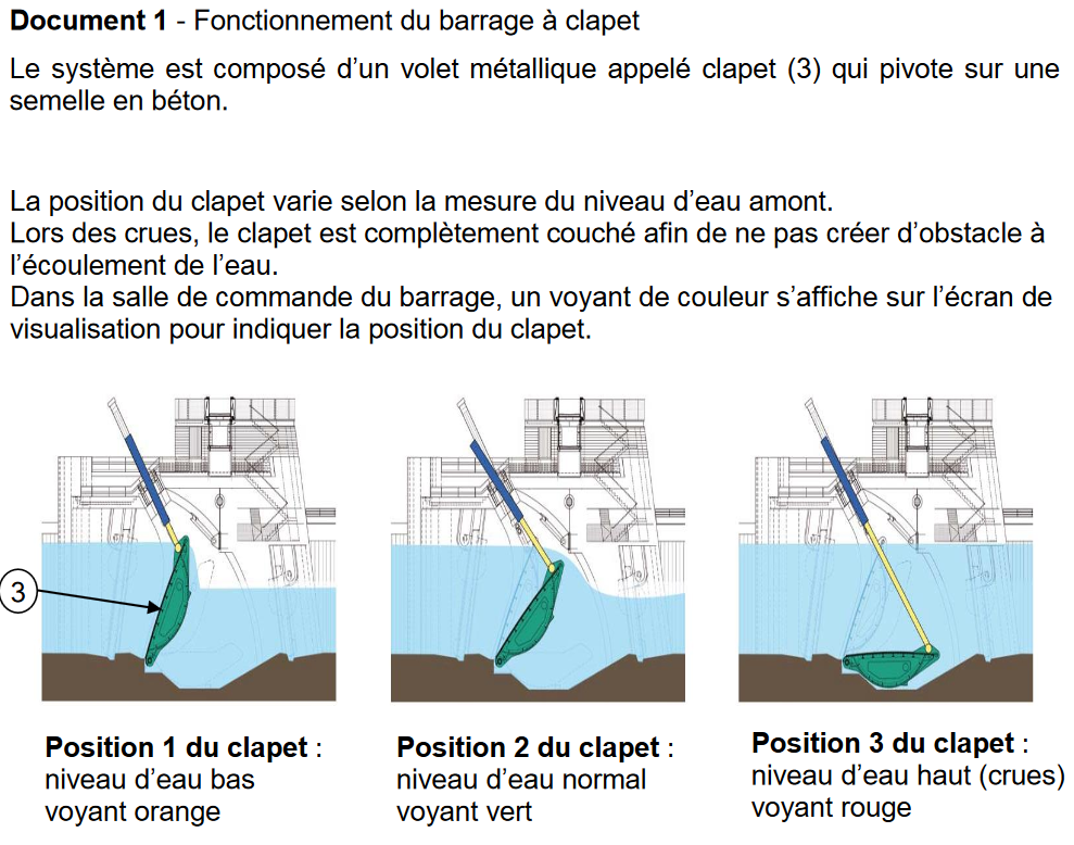 Quelle Est La Fonction Principale D'un Barrage De Navigation