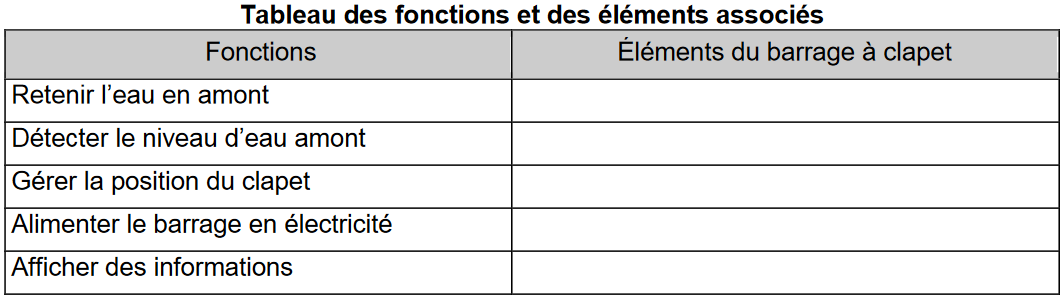 Quelle Est La Fonction Principale D'un Barrage De Navigation